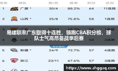 易建联率广东取得十连胜，领跑CBA积分榜，球队士气高昂备战季后赛